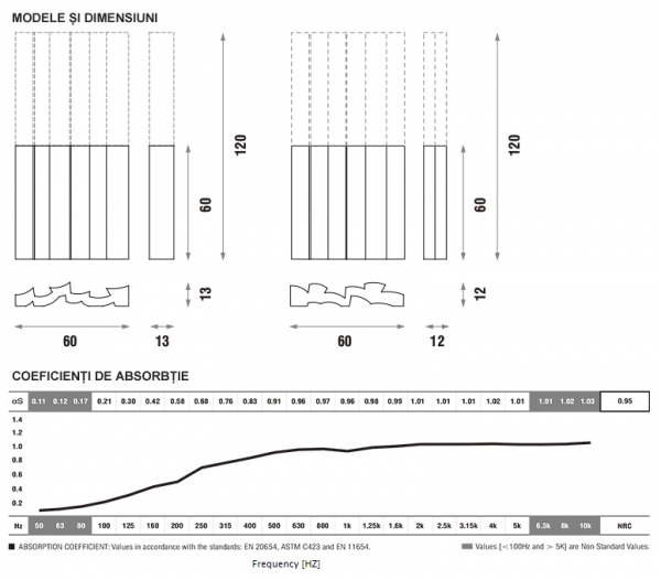 foamsorb modele + coef abs.jpg